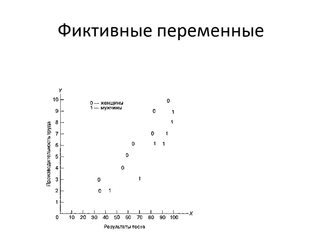 Фиктивные переменные